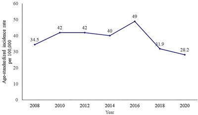 Case study of cervical cancer prevention in two sub-Saharan African countries: Rwanda and <mark class="highlighted">Sierra Leone</mark>